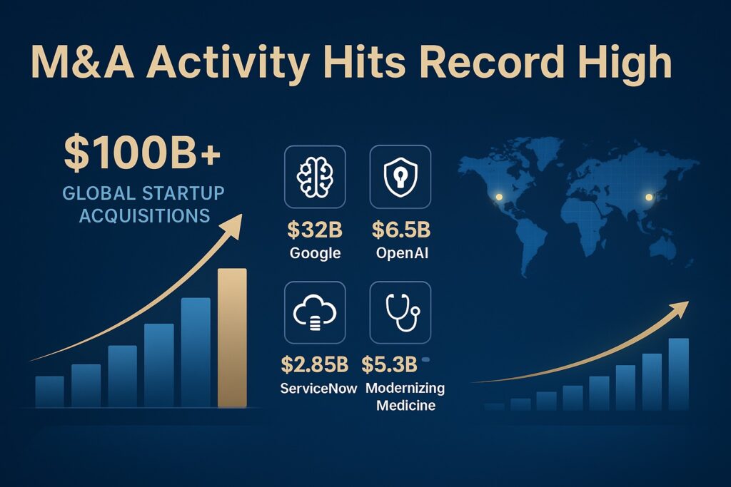 M&A Activity Hits Record High