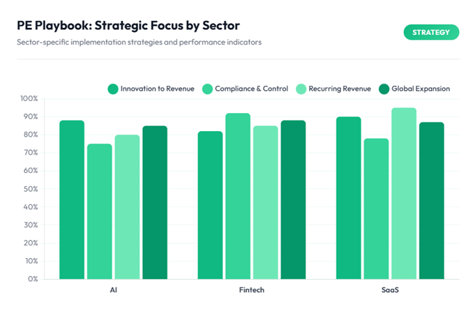 PE Playbook - Statergies focusing on sector