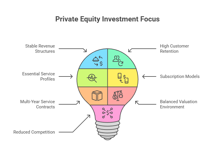Private Equity Investment Focus