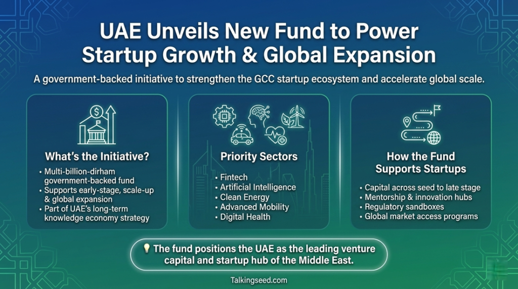 UAE Unveils New Fund to Power Startup Growth & Global Expansion