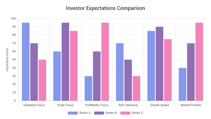 Investor Expectations Comparison