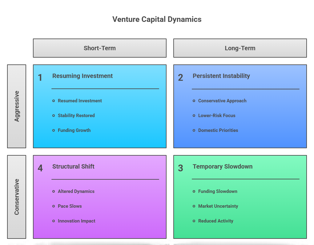 Venture Capital Dynamics