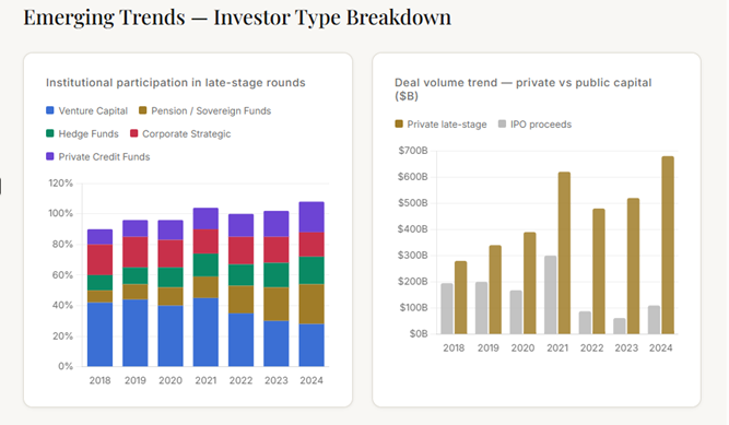 Emerging Trends - Investor Type Breakdown