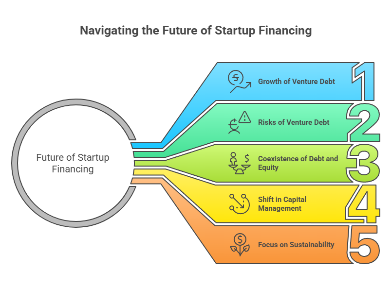 Future of Startup Financing
