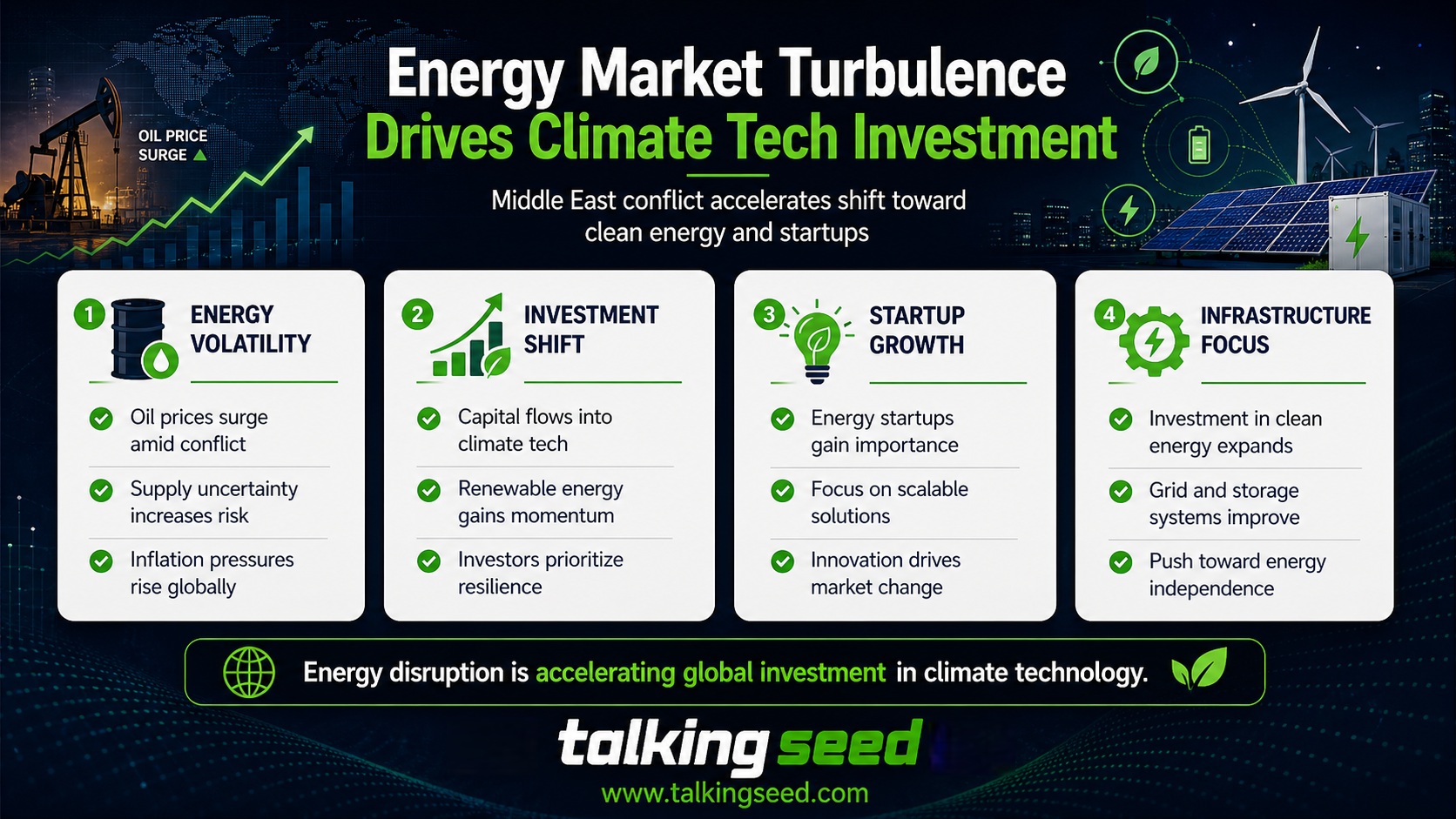 Energy market turbulence and investment trends