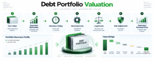 Debt Portfolio Valuation