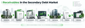 Receivables in the Secondary Debt Market